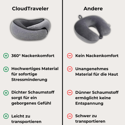 CloudTraveler™ - Das umarmende Nackenkissen