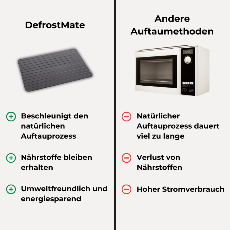 DefrostMate™ - Das natürliche Auftautablett