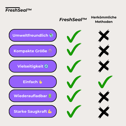 FreshSeal™ – Kompakt, kraftvoll und immer griffbereit