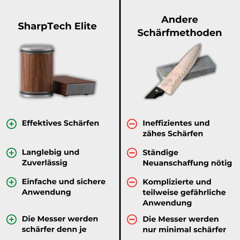 SharpTech Elite™ - Das Messerschärfer Set